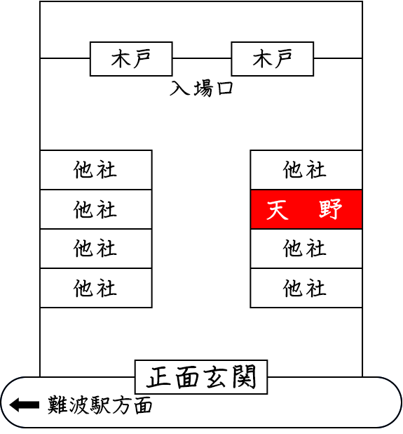 相撲案内所　配置図