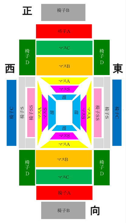 大阪場所　座席表